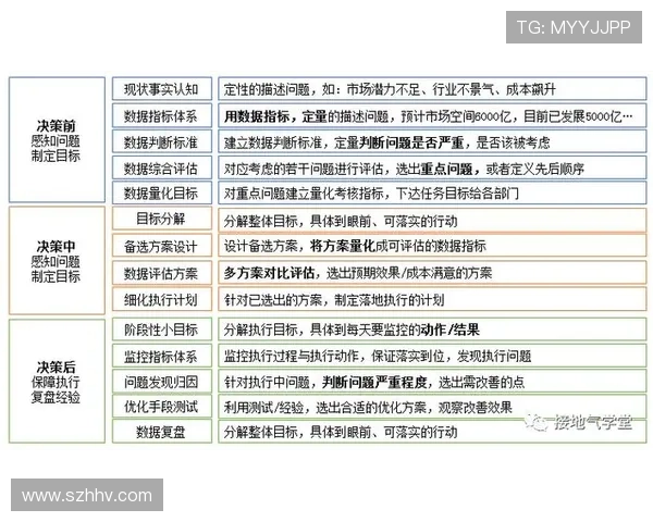 南京篮球队配合表现的数据分析与战术研究探讨 南京篮球队配合表现的数据分析与战术研究探讨