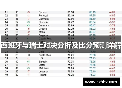 西班牙与瑞士对决分析及比分预测详解